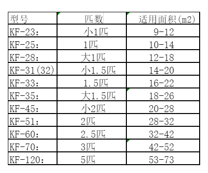 莱州空调维修